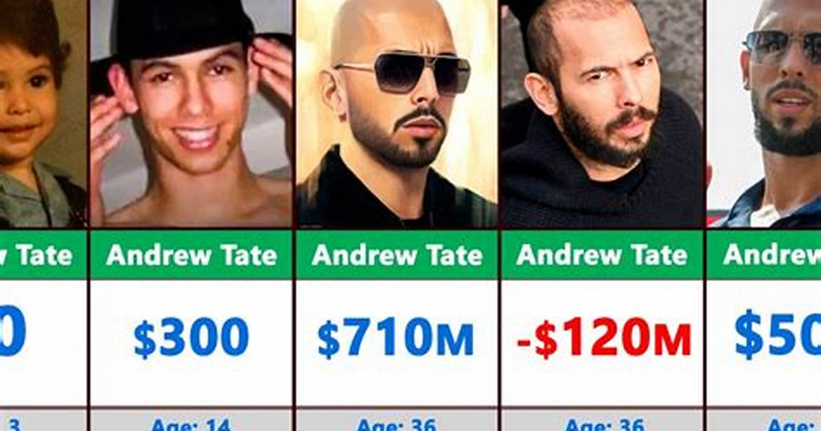 Fred Tate Net Worth