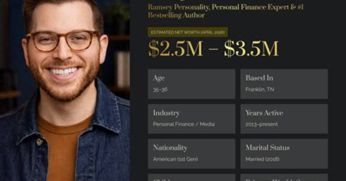 George Boswell Net Worth