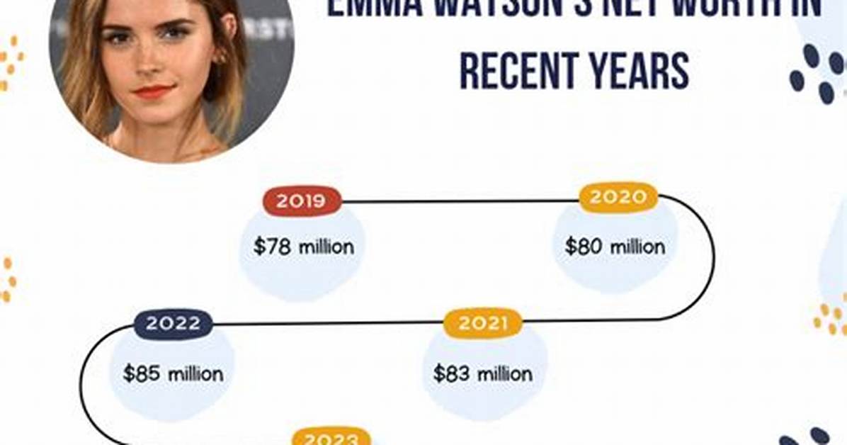 Ginnie Watson Net Worth