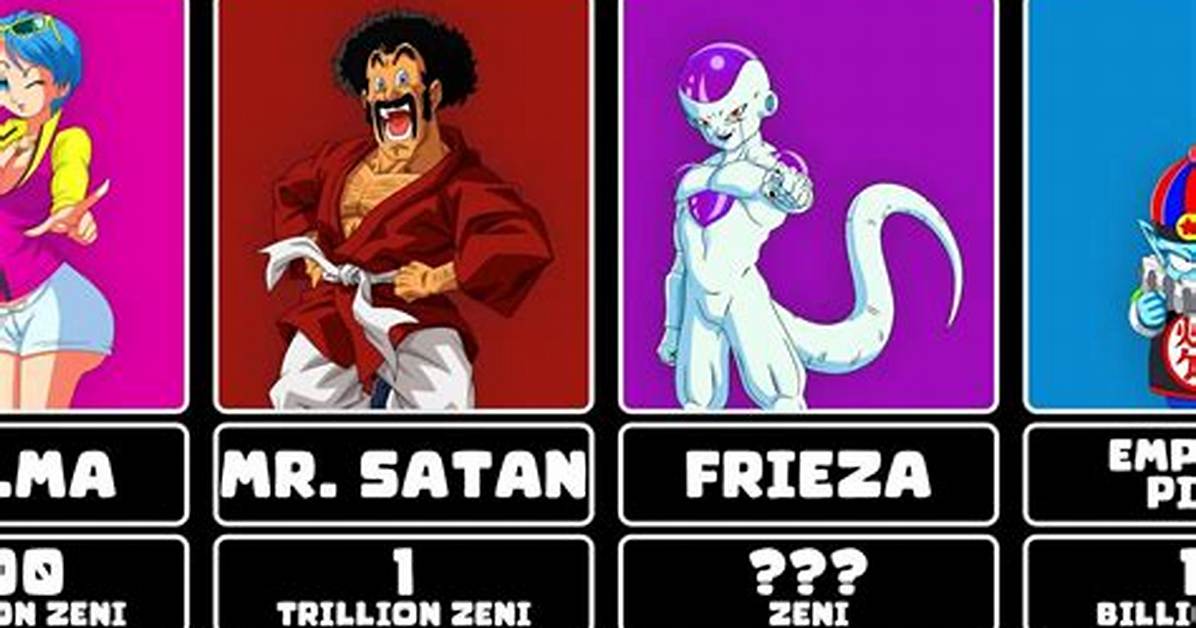 Goku Net Worth