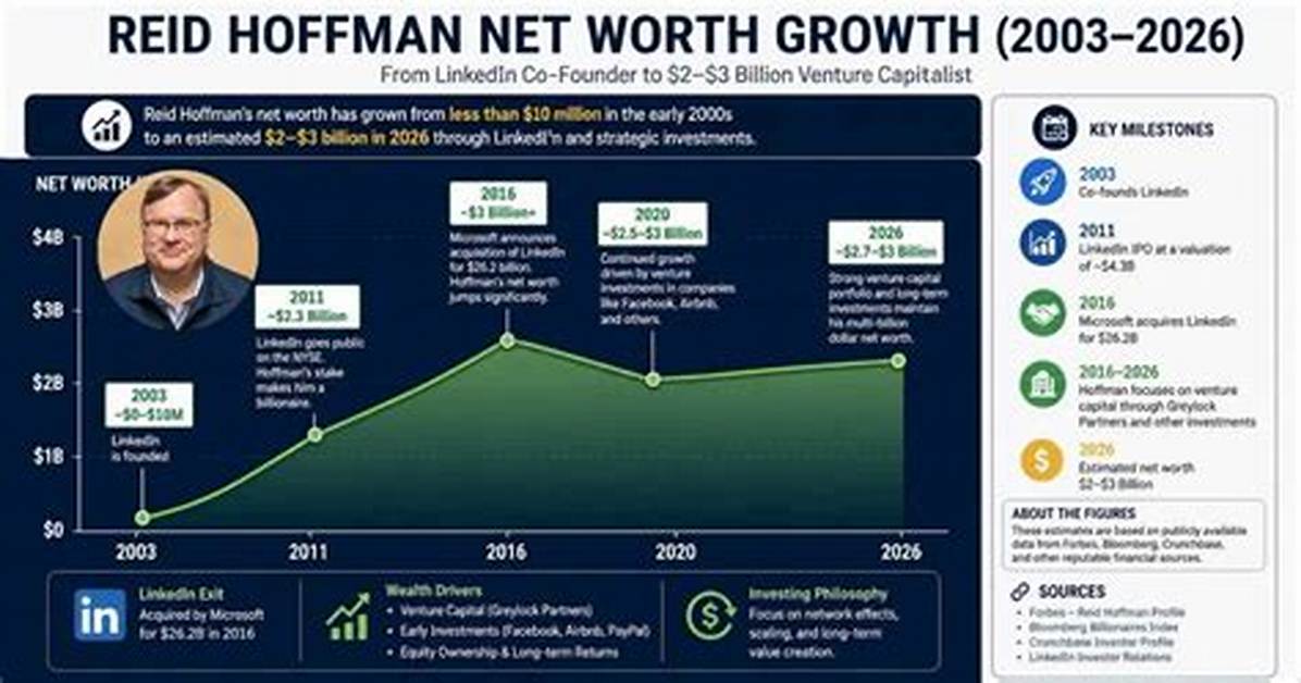 Gordy Hoffman Net Worth