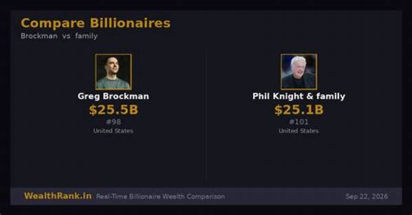 Greg Brockman Net Worth