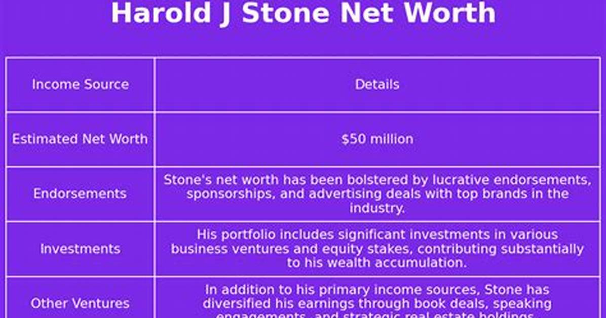 Harold J. Stone Net Worth