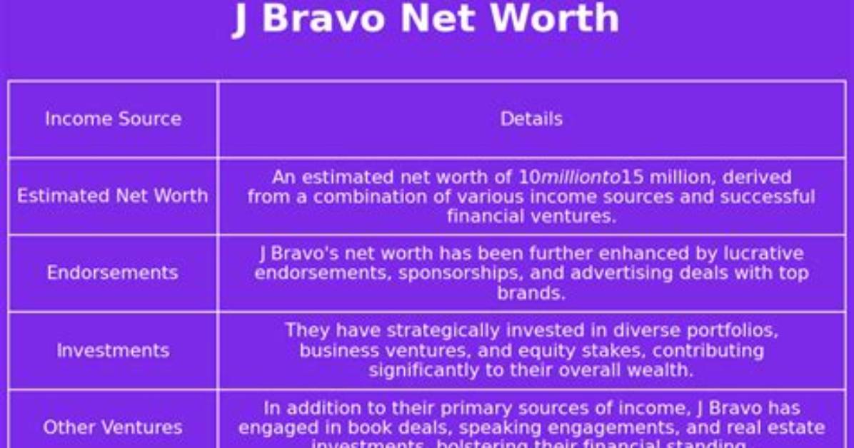 J. Bravo Net Worth