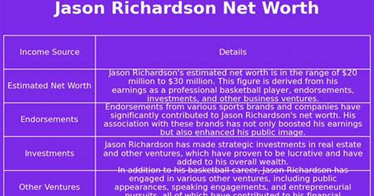 Jason Richardson Net Worth