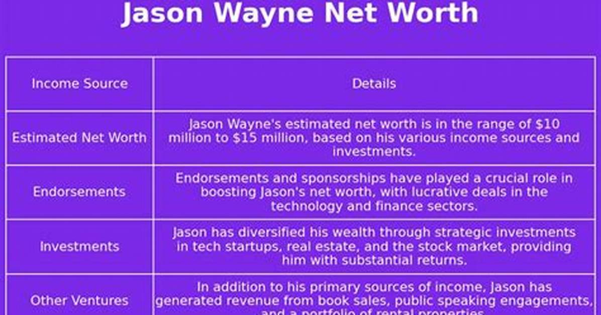 Jason Wayne Christian Net Worth