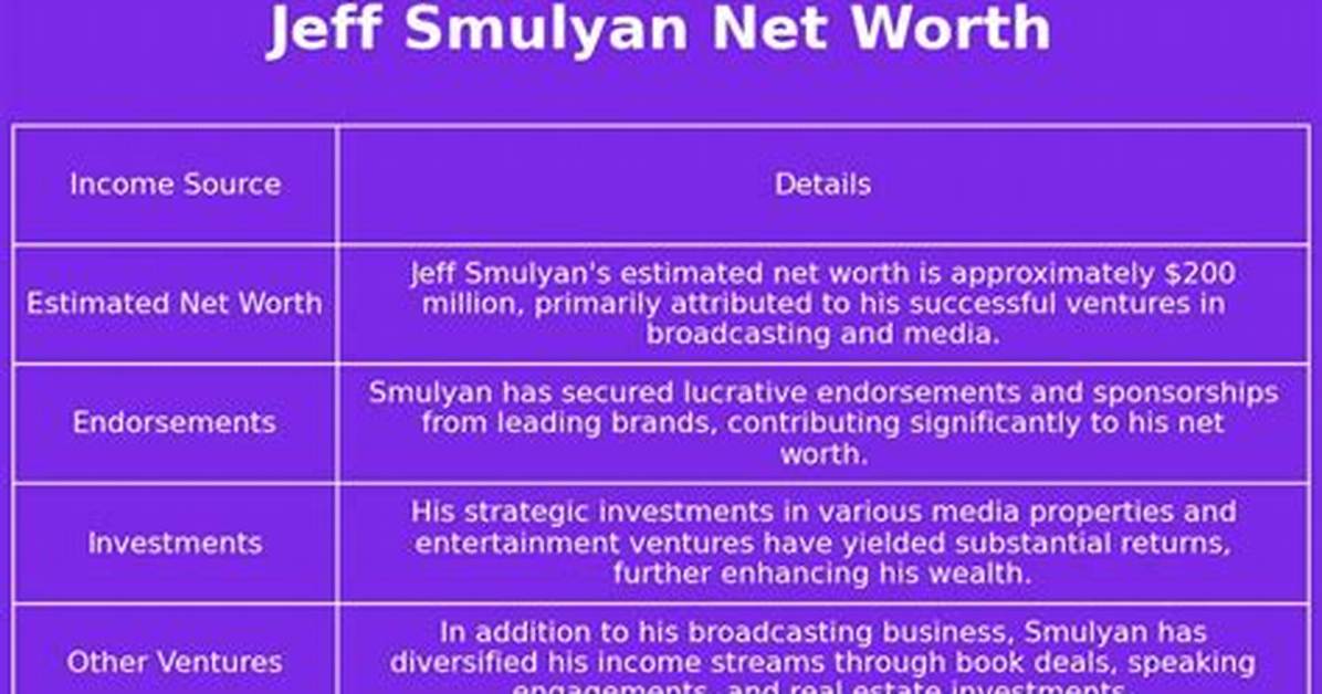 Jeff Smulyan Net Worth