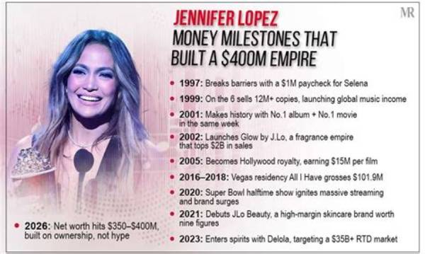 Jennifer Mischiati Net Worth