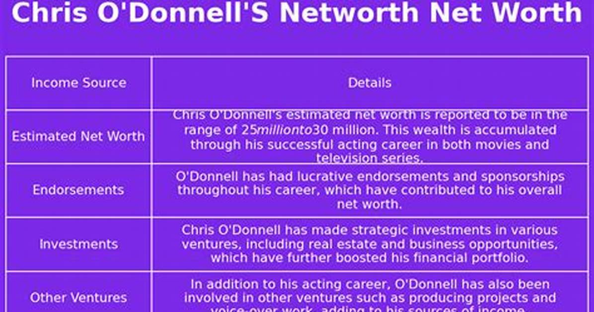 Jerry O’donnell Net Worth