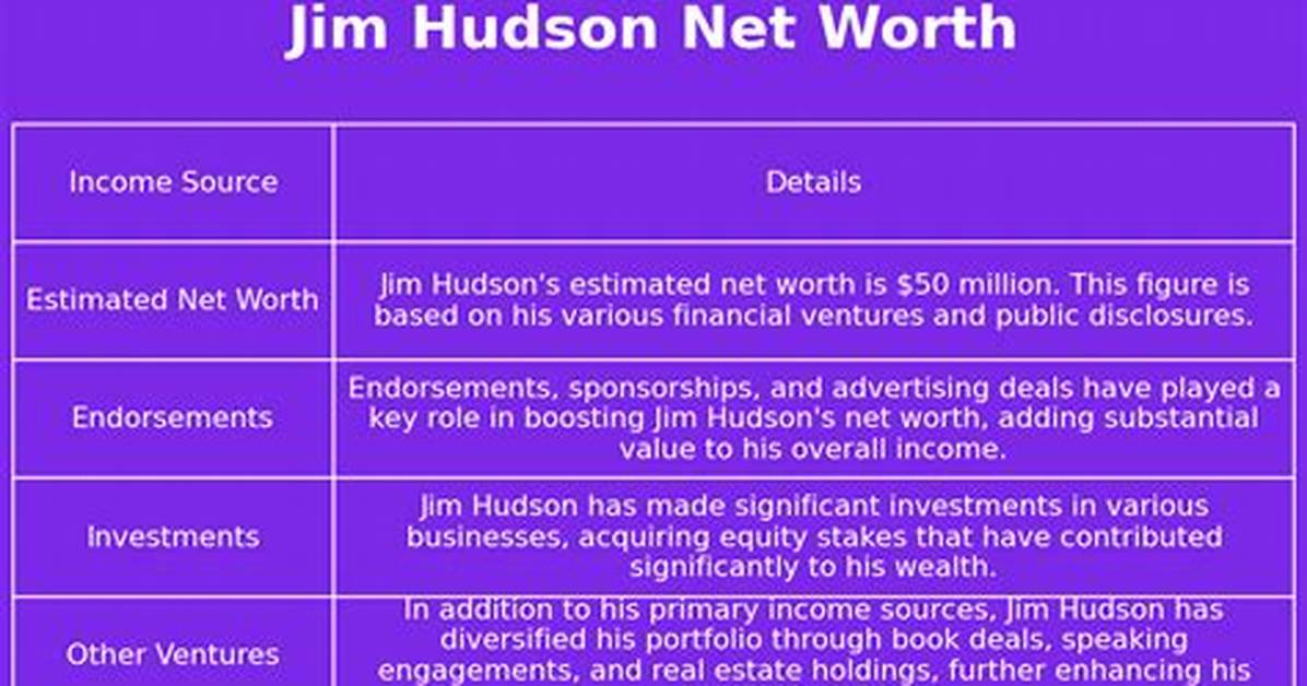 Jim Hudson Net Worth