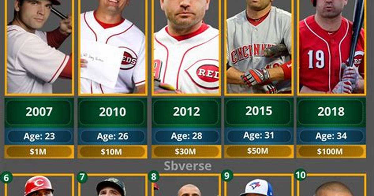 Joey Votto Net Worth