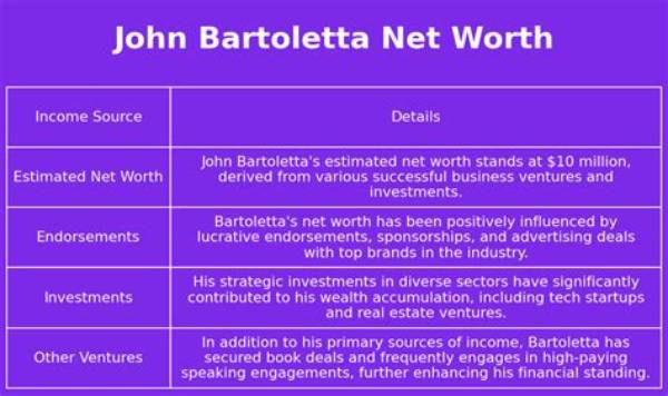 John Bartoletta Net Worth