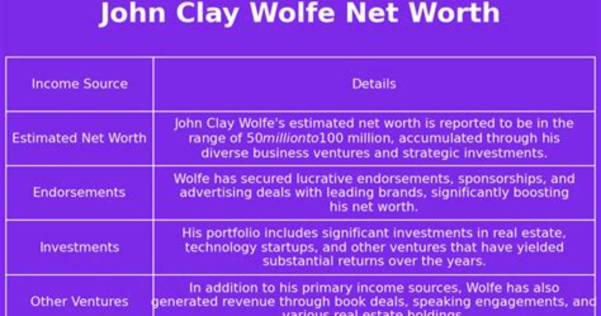 John-Clay Scott Net Worth