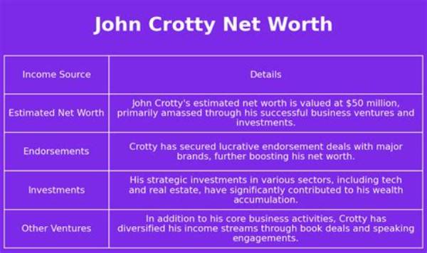 John Crotty Net Worth