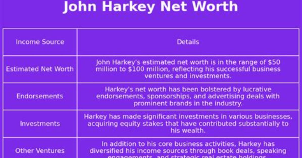 John Harkey Net Worth