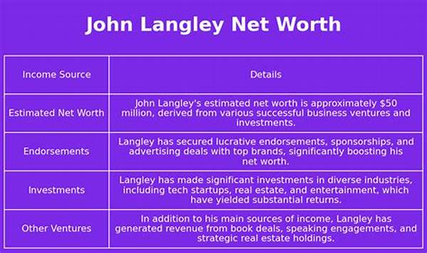 John Langley Net Worth