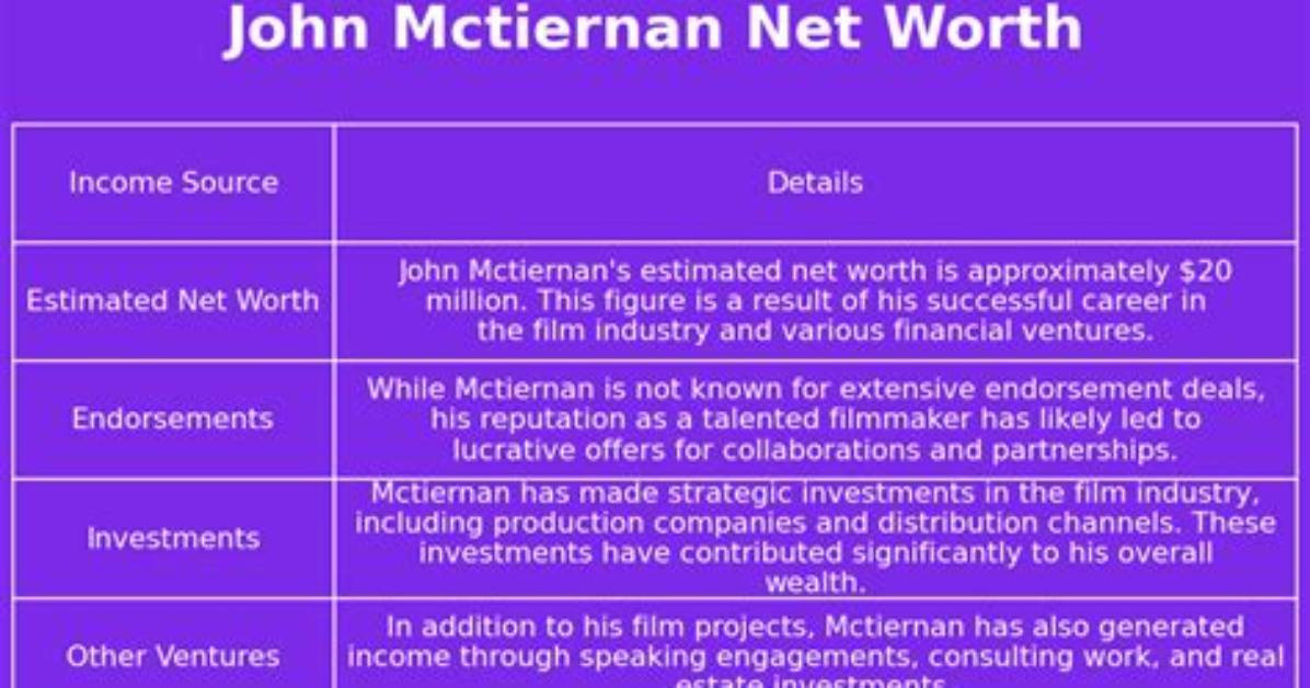 John Mctiernan Net Worth