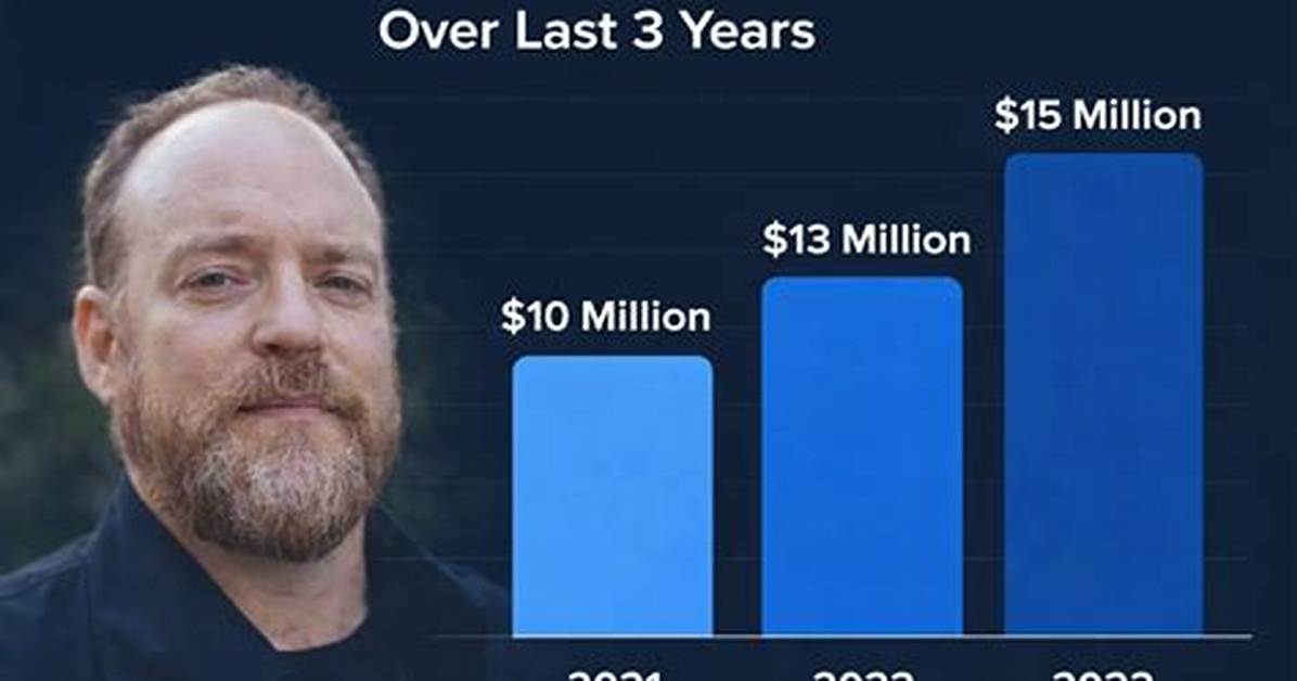 John Sterling Carter Net Worth