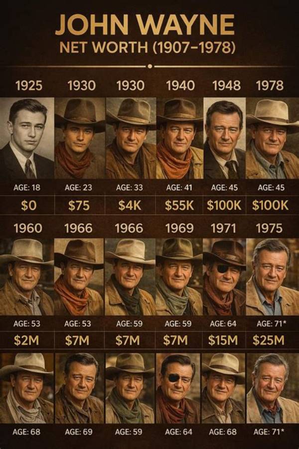 John Wayne Net Worth