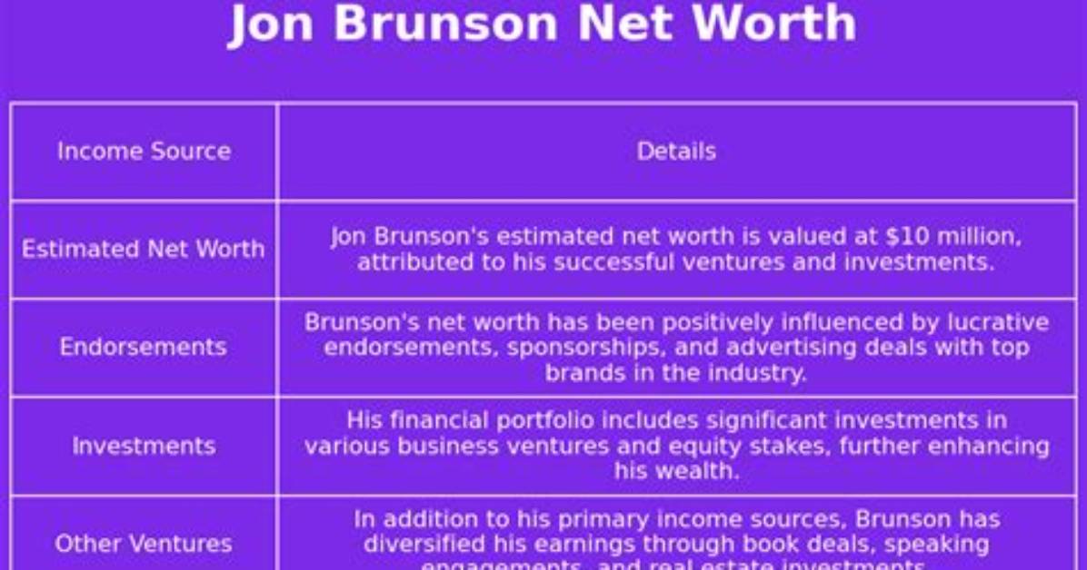 Jon Brunson Net Worth