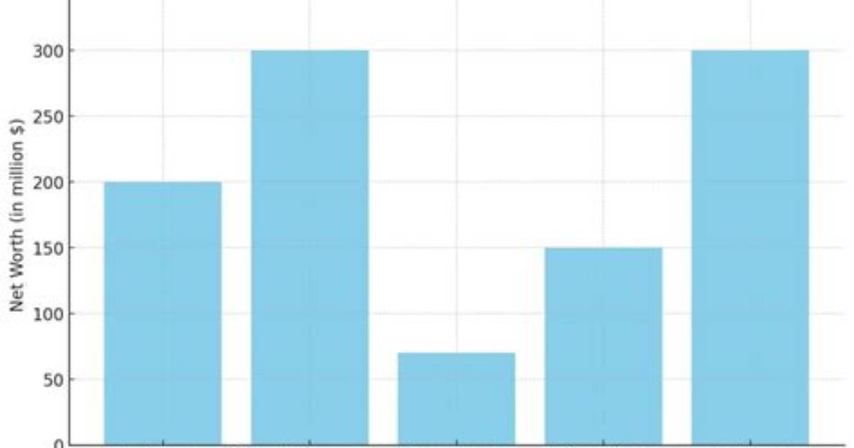 Jon Par%C3%A9 Net Worth 1200. Jpg