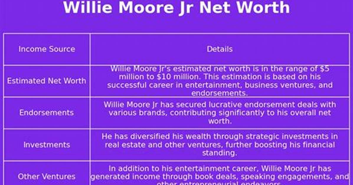 Jr. Willie Moore Net Worth