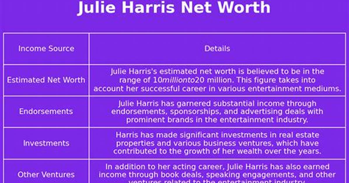 Julie Harris Net Worth