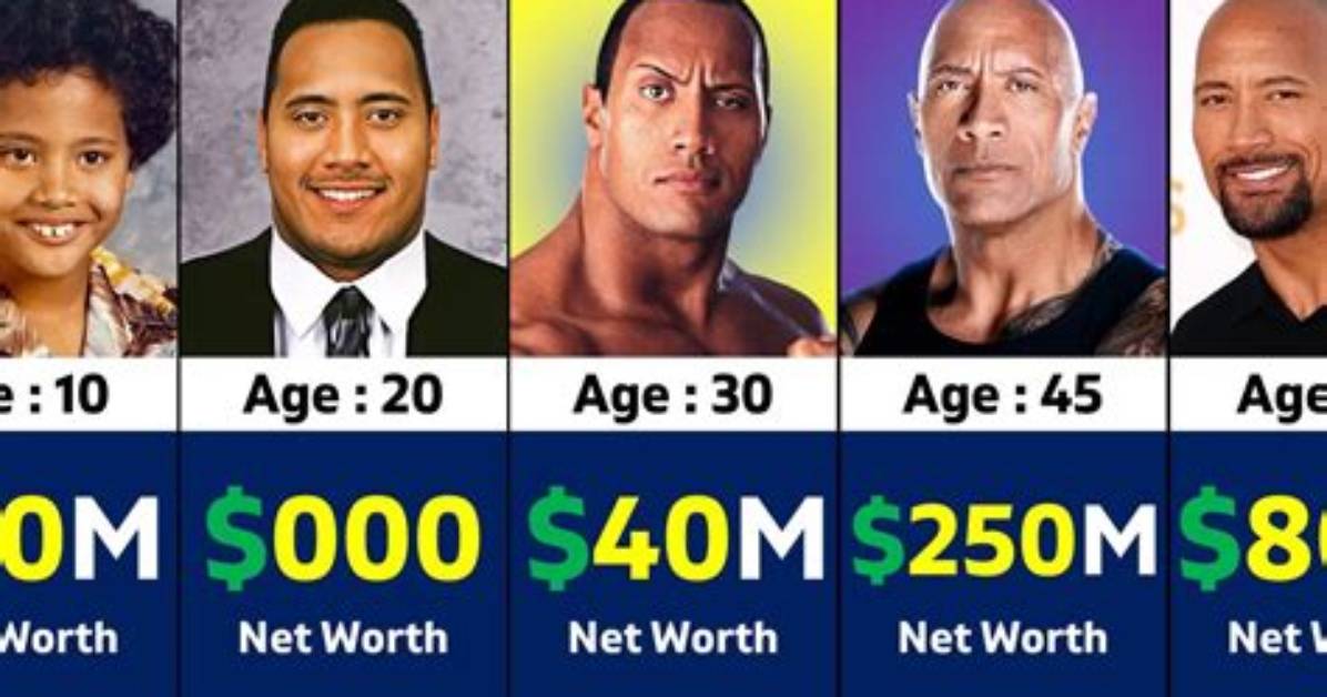 Kenny Rock Net Worth