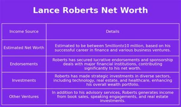 Lance Roberts Net Worth