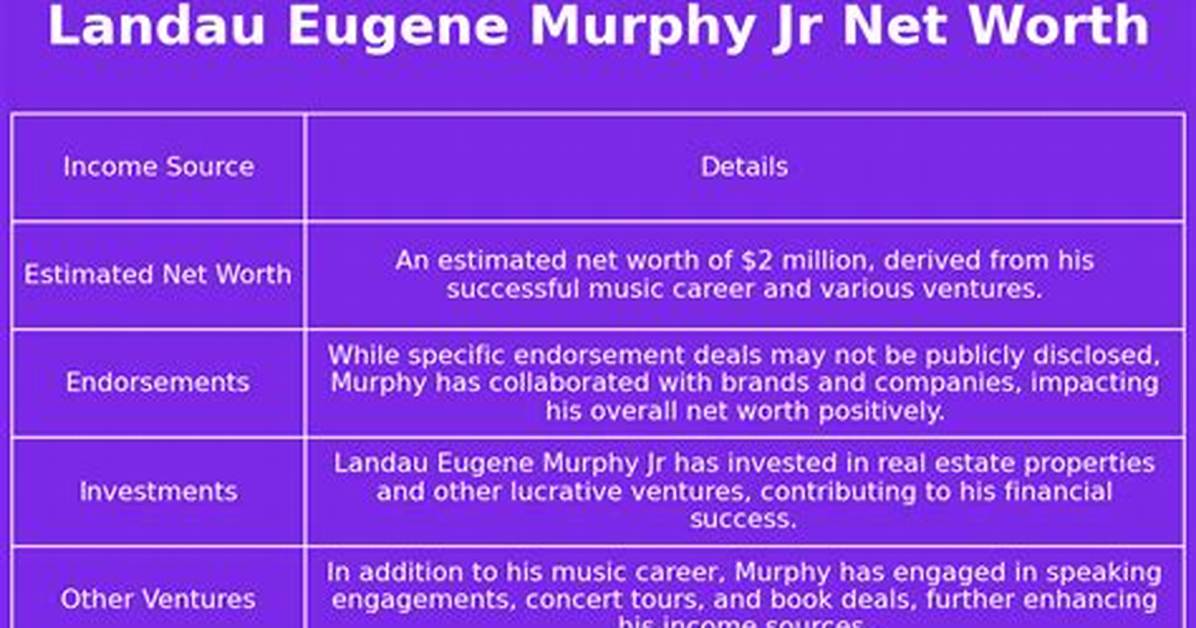 Landau Eugene Murphy Jr. Net Worth
