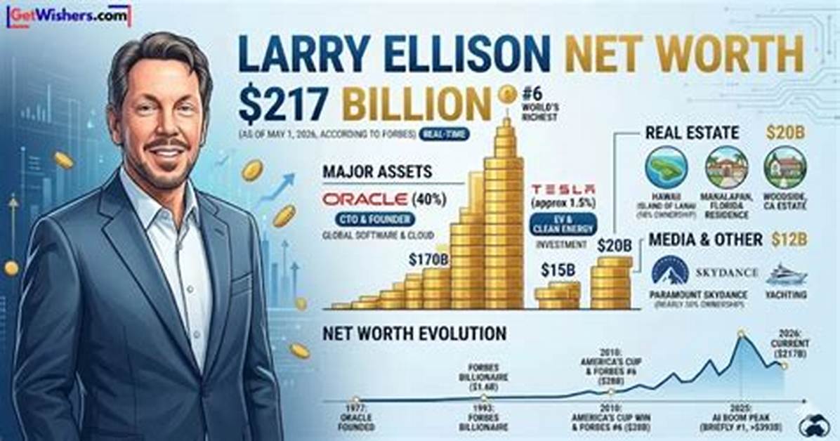 Larry Domasin Net Worth
