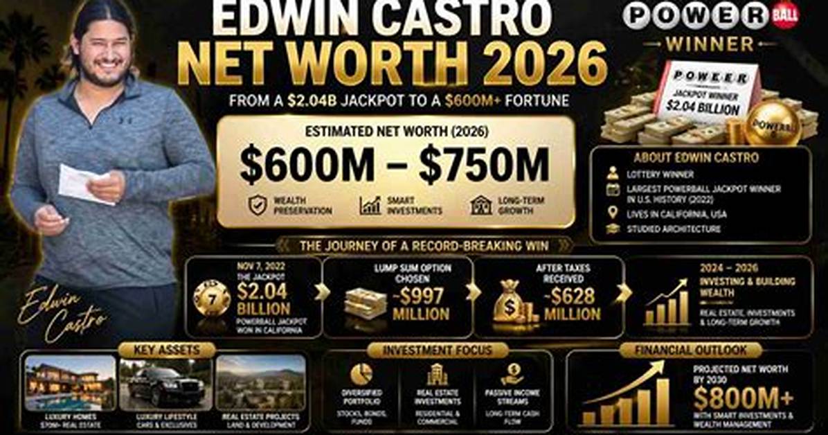 Luis Castro Net Worth