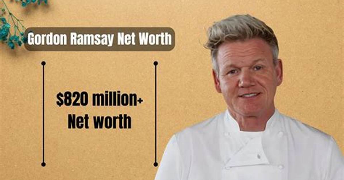 Marc Gordon Net Worth