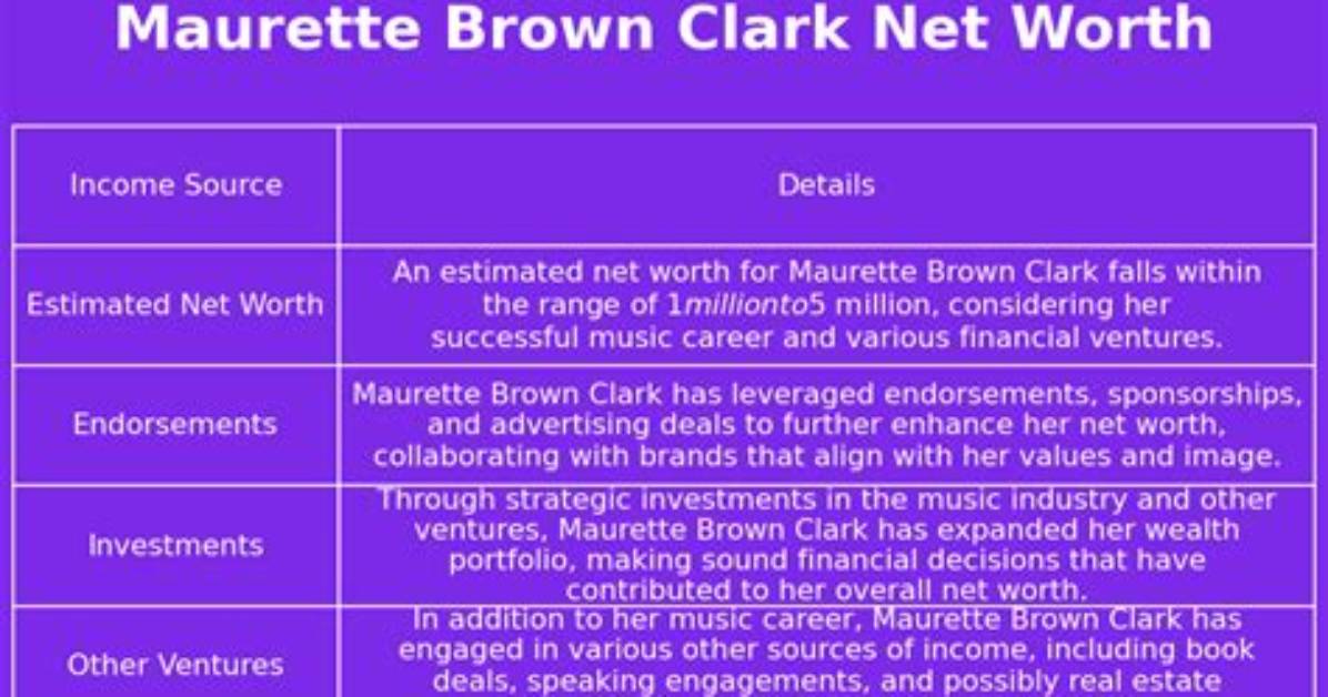 Maurette Brown-Clark Net Worth