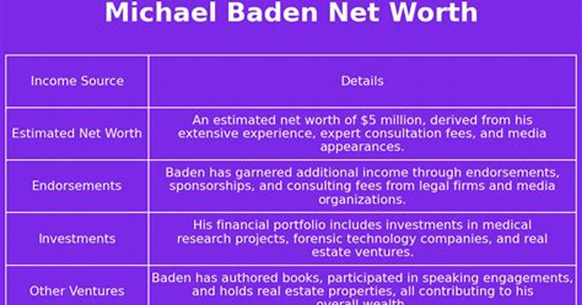 Michael Baden Net Worth