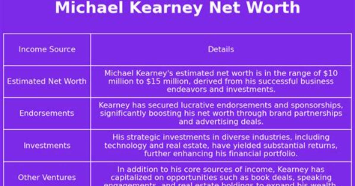 Michael Kearney Net Worth