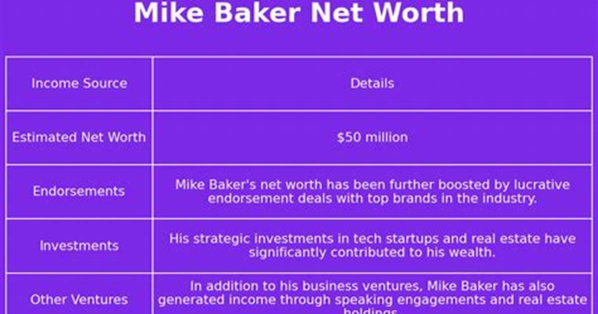 Mike Baker Net Worth
