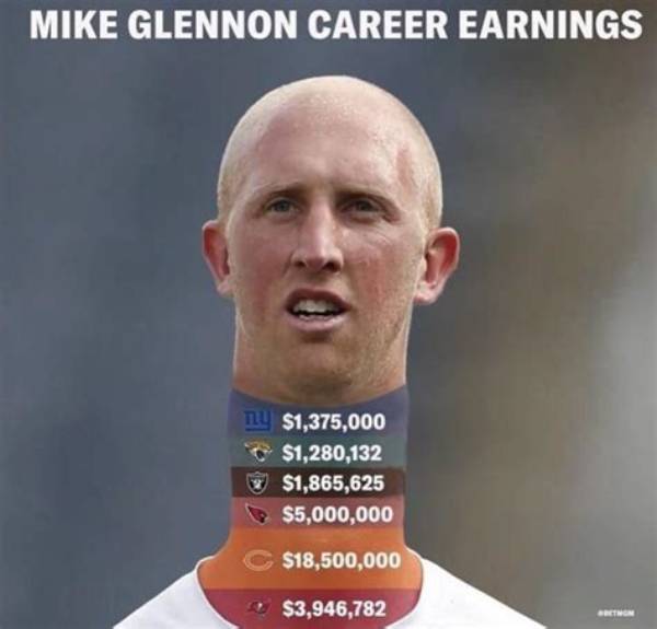 Mike Glennon Net Worth
