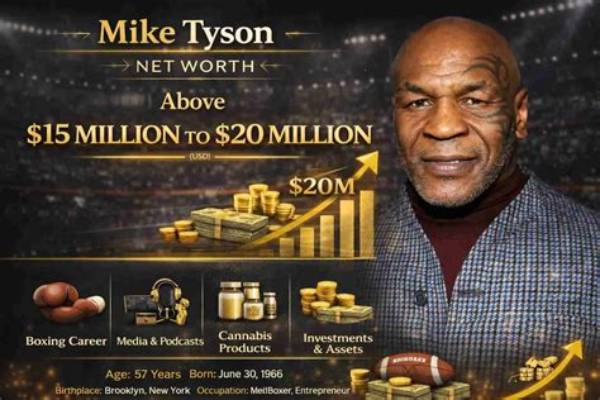 Mike Timoney Net Worth