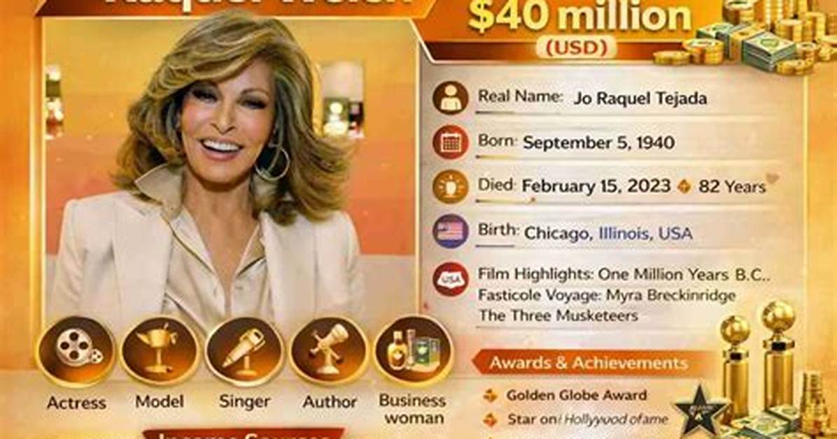 Miss Raquel Net Worth