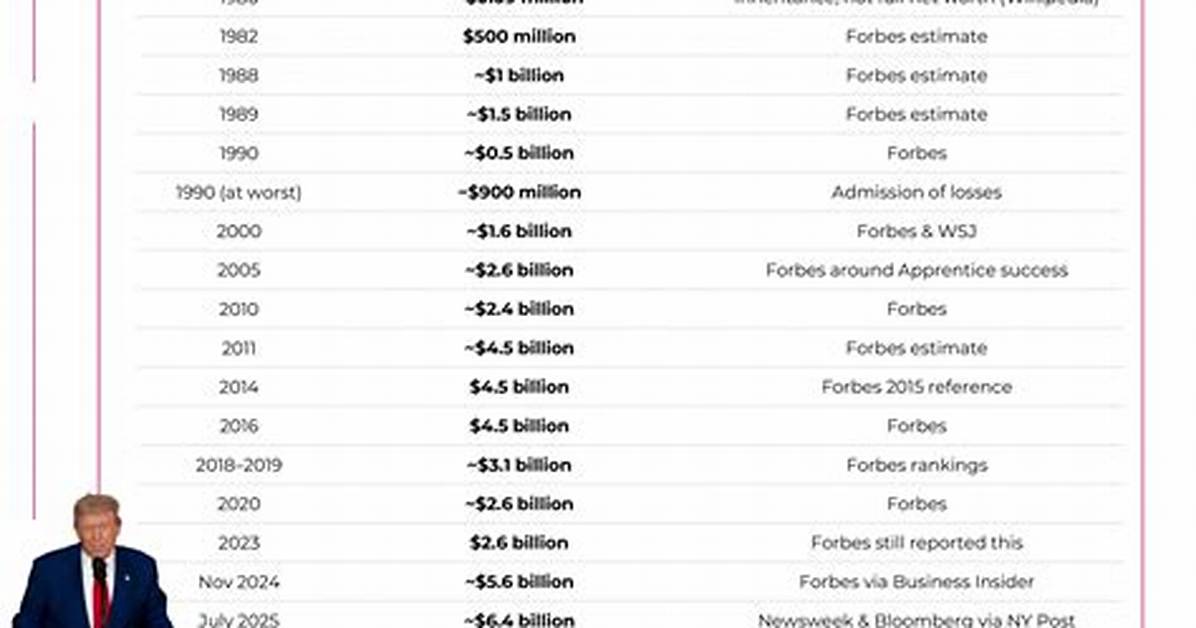 Nump Net Worth