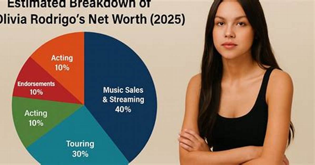 Olivia Rodrigo Net Worth