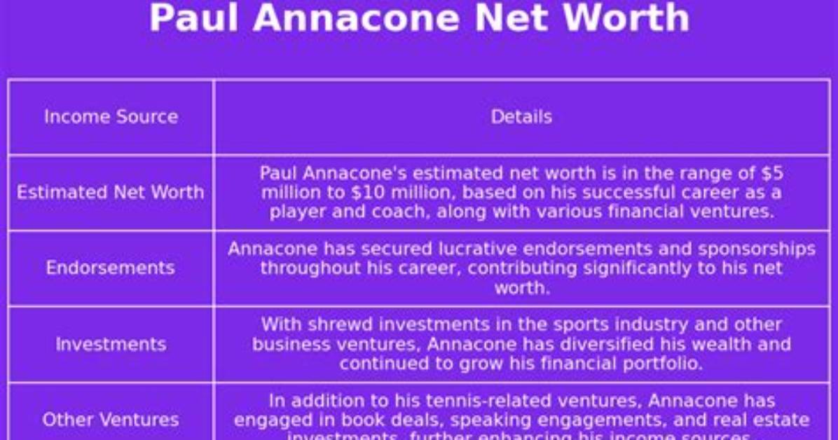 Paul Annacone Net Worth