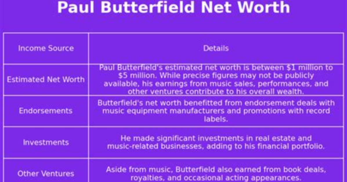 Paul Butterfield Net Worth