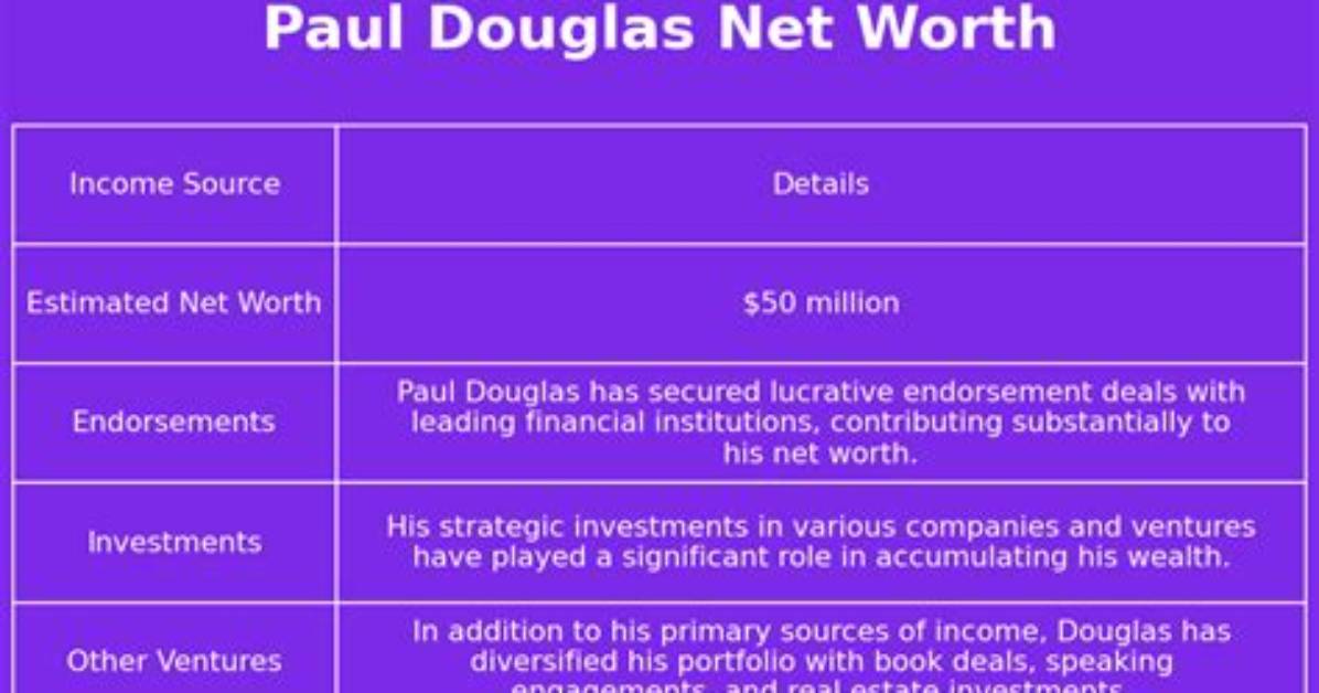 Paul Douglas Net Worth