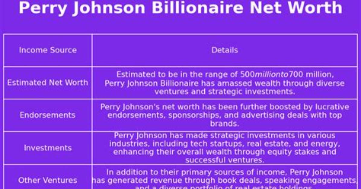 Perry Johnson Net Worth