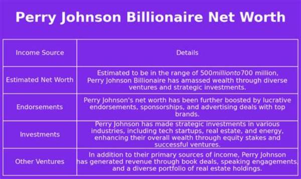 Perry Johnson Net Worth