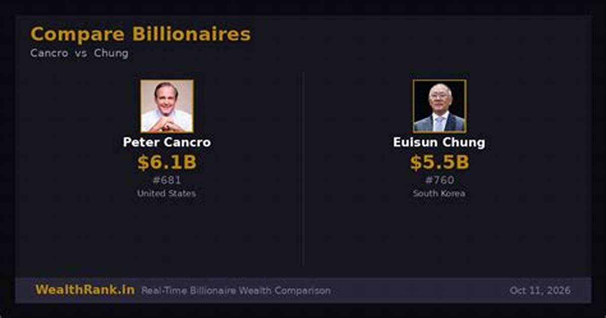 Peter Chung Net Worth