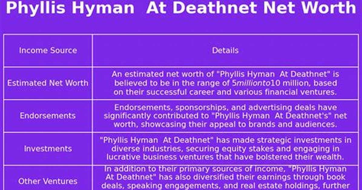 Phyllis Hyman Net Worth