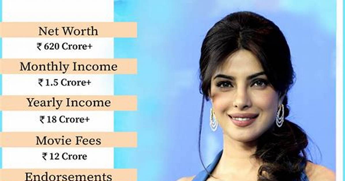 Priyanka Chopra Net Worth